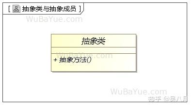 UML类图-UML Class Diagram - 知乎