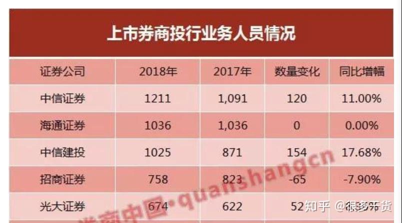 进券商和投行真的很难吗?