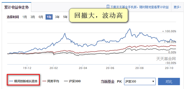 定期支付基金_定期支付基金收益咋样_定期支付基金固收