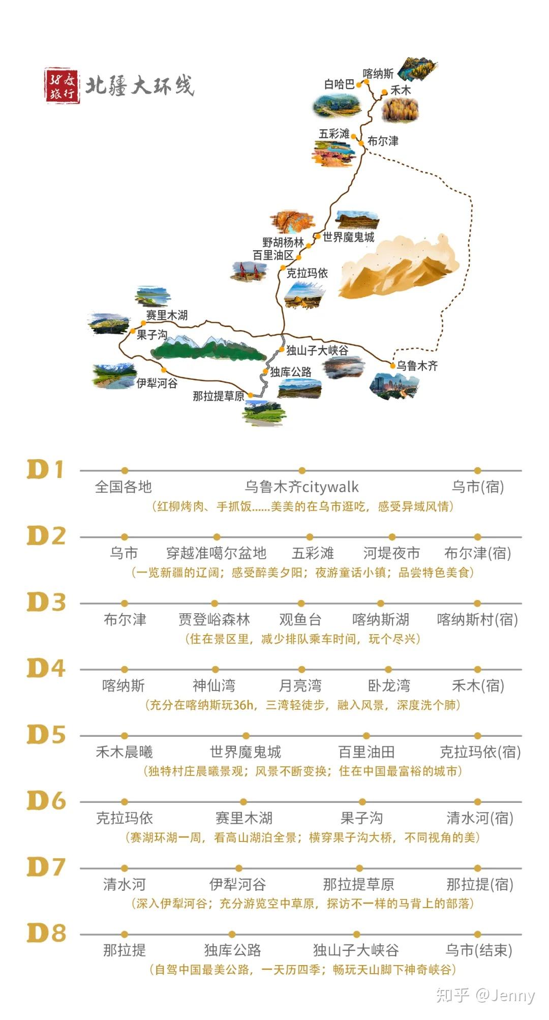 北疆大环线自由行攻略丨穿 …