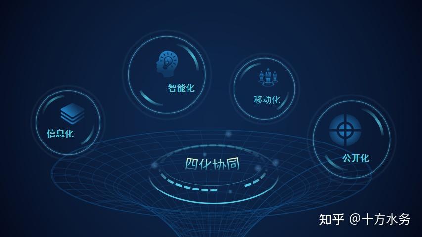 水务OA系统登录