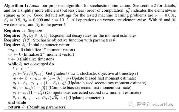 Keras Adam Optimizer keras-adam-optimizer