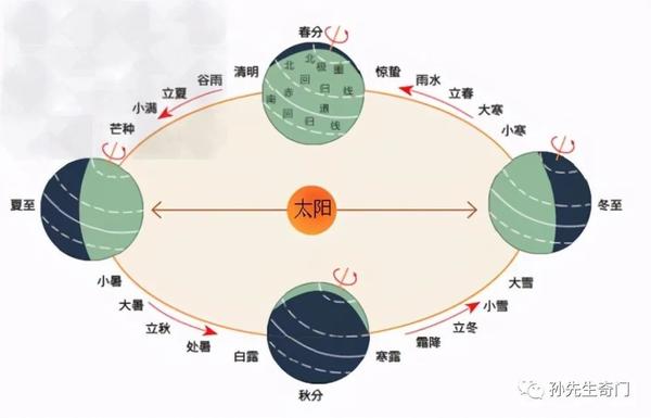 2023年有闰2月,谈一谈农历闰月的由来 - 知乎