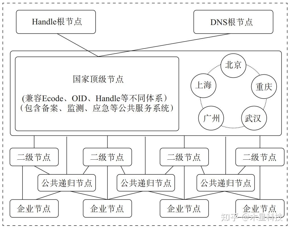 广州区块链政策解读_广州区块链政策解读最新消息