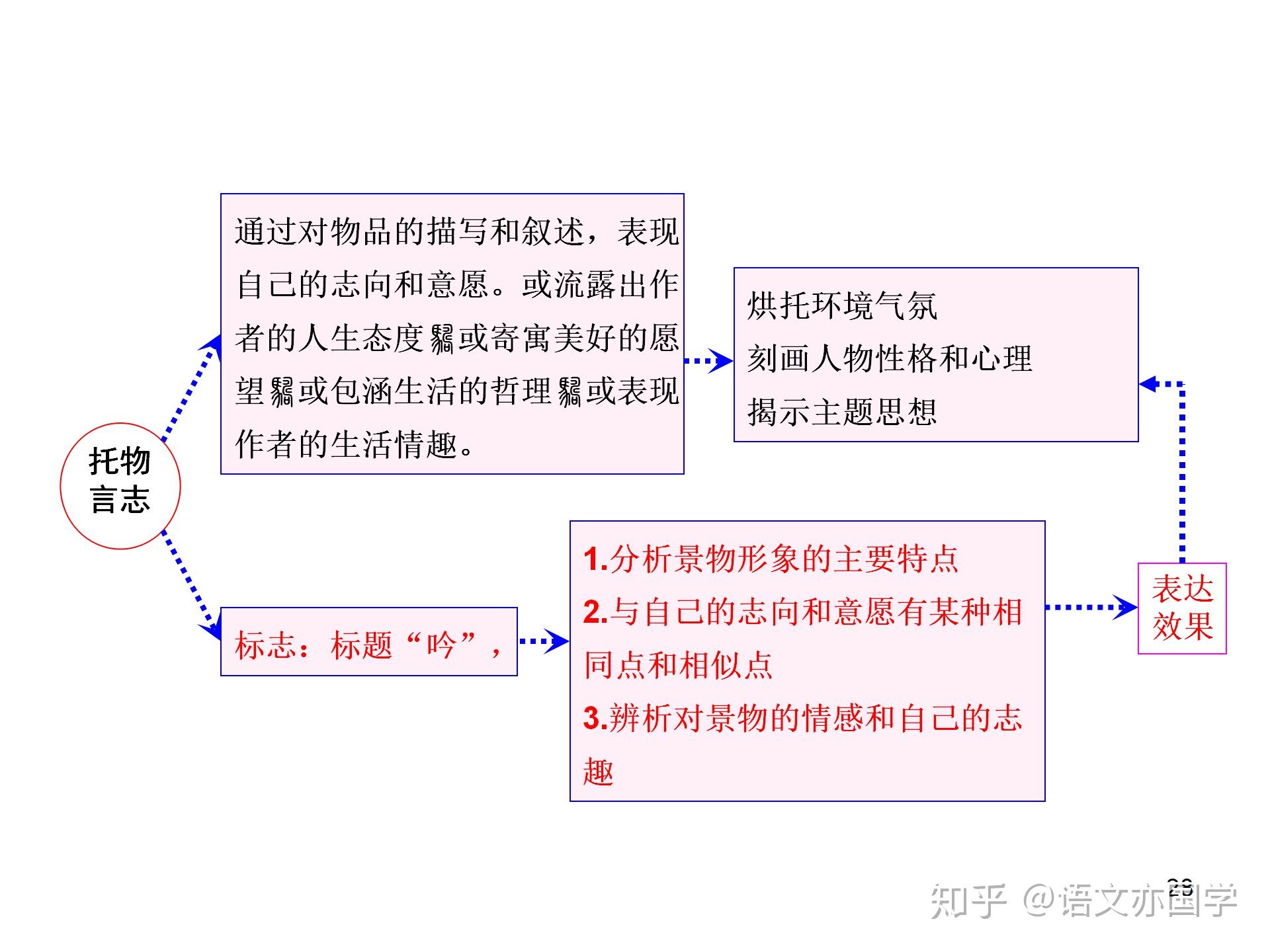 v2-75739cbbaa9e937d63ca0c10a7c95a4d_r.jpg