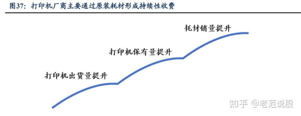 打印机自主品牌崛起，纳思达：耗材稳定现金流，芯片打开成长曲线
