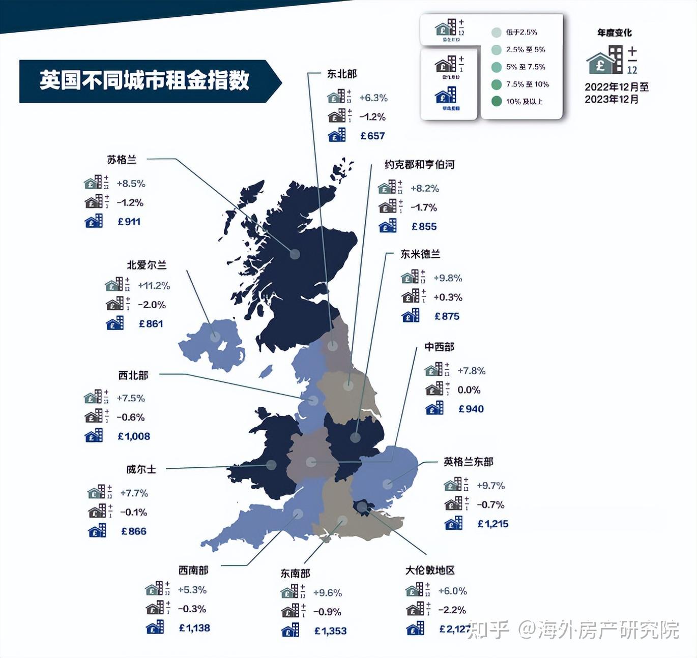 2024年前景看好英国:房地产销售激增,降息预期升温