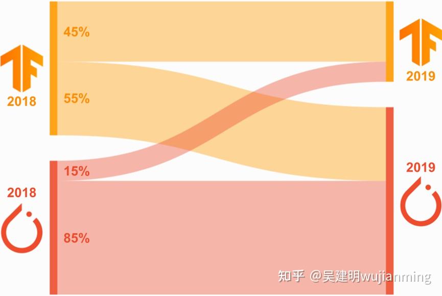 TensorFlow与PyTorch模型部署性能比较 - 知乎