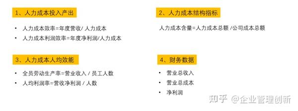 人效怎么算,有什么指标,如何降本增效?从这5个方面入手! - 知乎