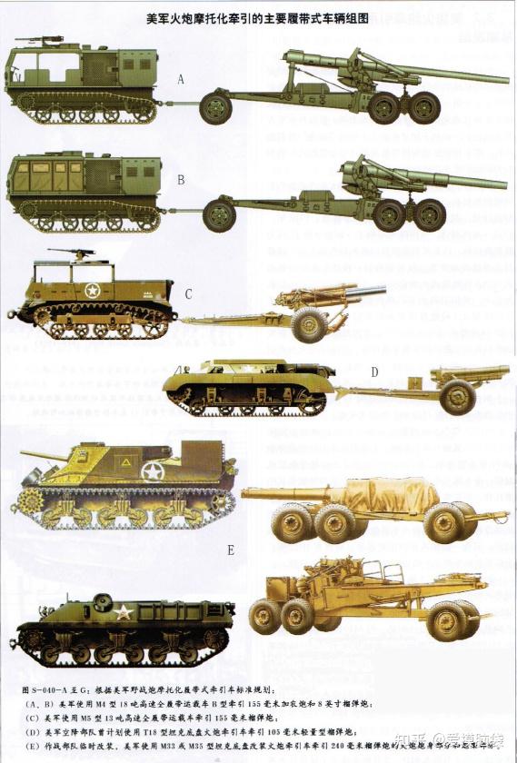二战美军摩托化炮兵编制及装备