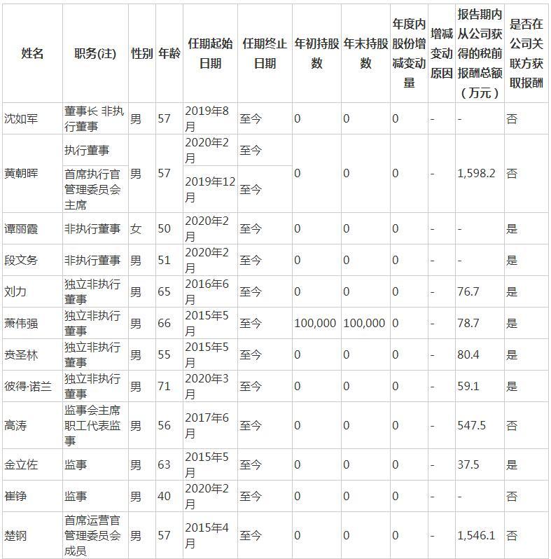 中金公司陈刚因身体原因不再任合规总监