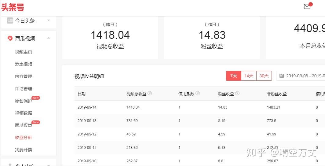 企鹅号1w阅读多少钱,企鹅号赚钱吗