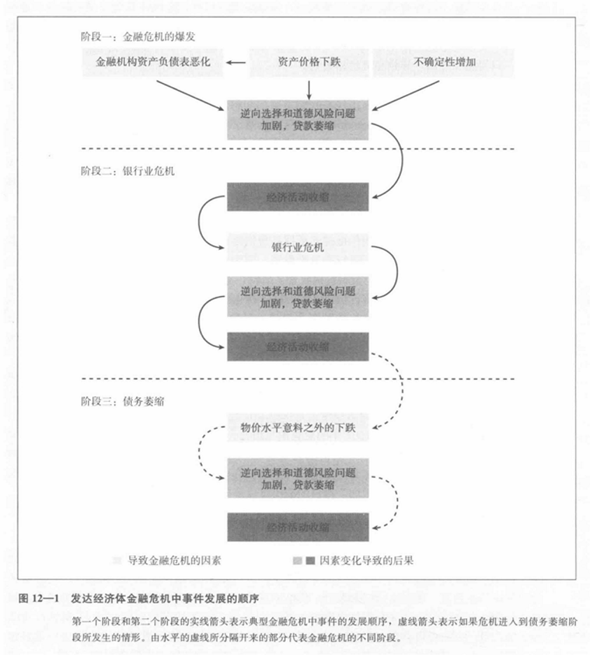 米什金《货币金融学》读书笔记（三） - 知乎