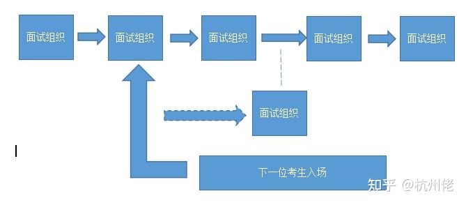 第一篇 複試面試流程概述及禮儀表達