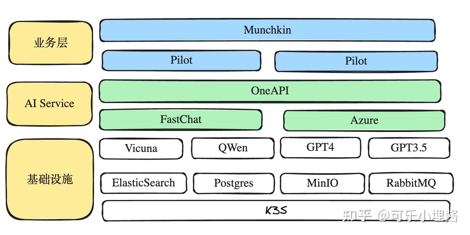 OpsPilot 2.0: 智能运维助理 - 知乎