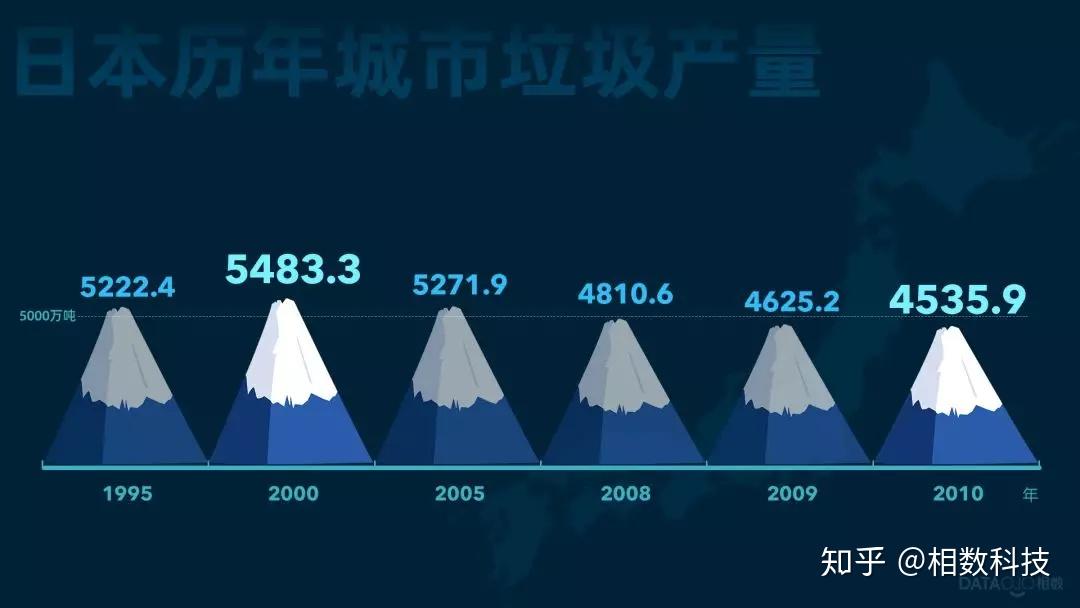 各国垃圾分类大比拼:没有对比就没有伤害!