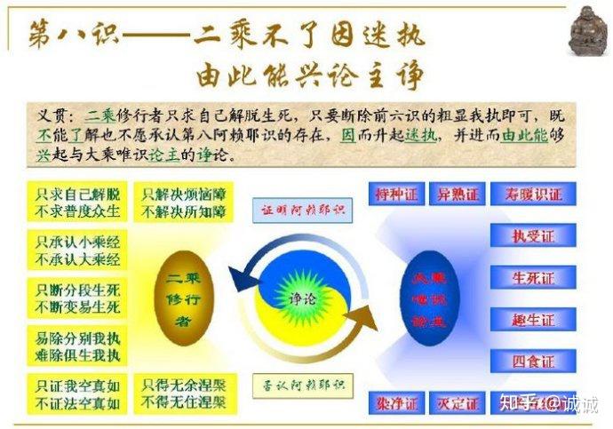 八识四分关系图图片