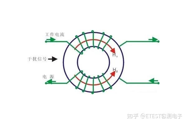 電磁兼容emc篇共模電感