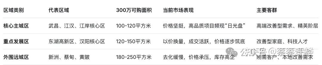 5年后,武汉现在300万的房子值多少钱? - 知乎