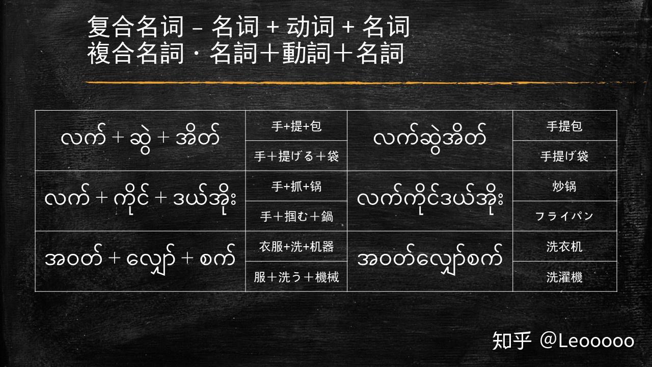 浅尝缅甸语-名词-普通名词 - 知乎