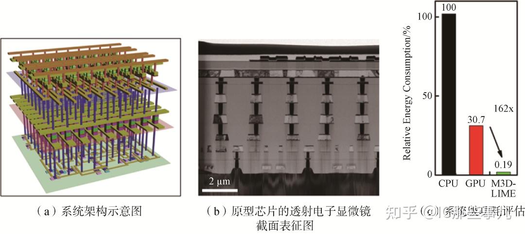 清华大学集成电路学院院长吴华强:高算力芯片未来技术发展途径 - 知乎