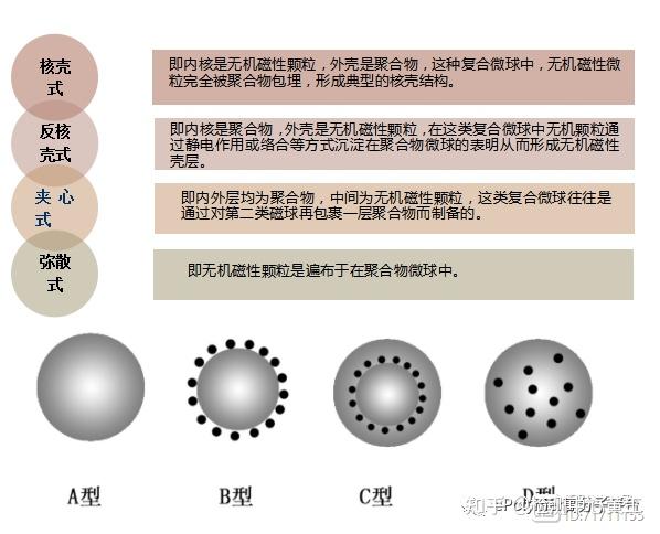 【科普】磁性高分子材料 - 知乎