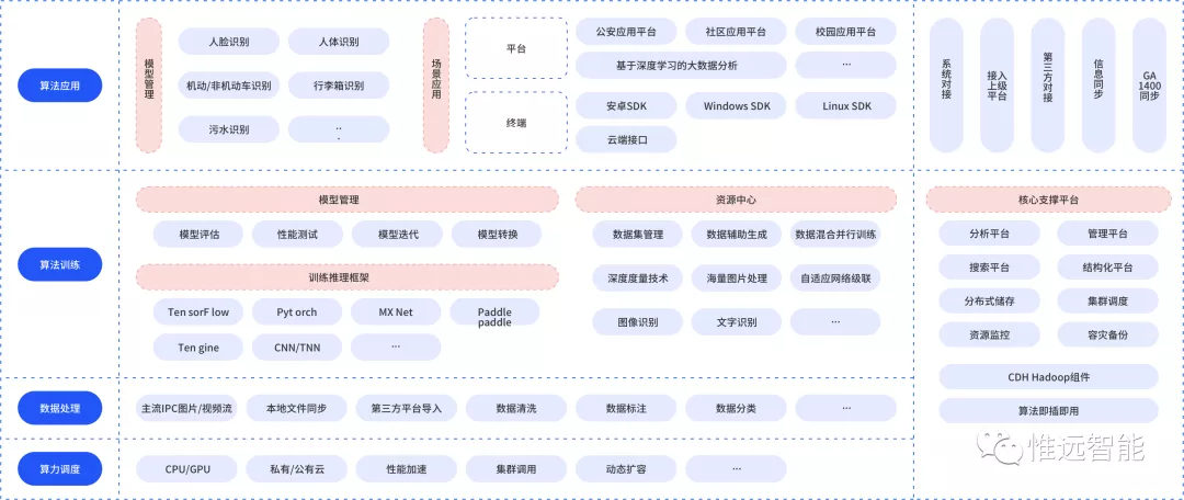 百度AI开放平台