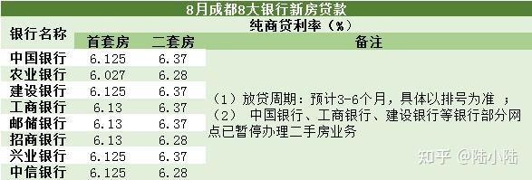 在成都買房貸款你該這麼辦