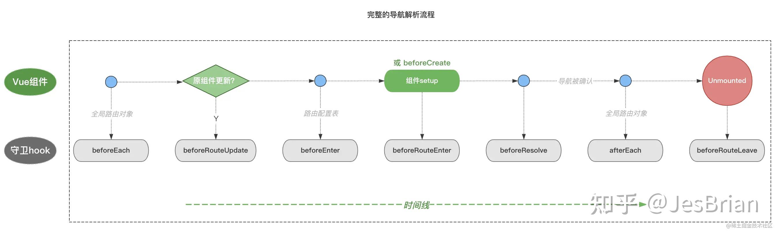 VueRouter 原理解读 - 导航守卫的实现 - 知乎