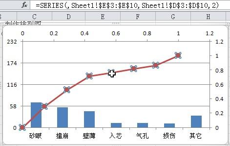 Excel制作标准排列图？ - 知乎