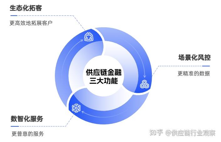 重庆农商行"数字驱动+产业链动"战略对净息差影响路径分析
