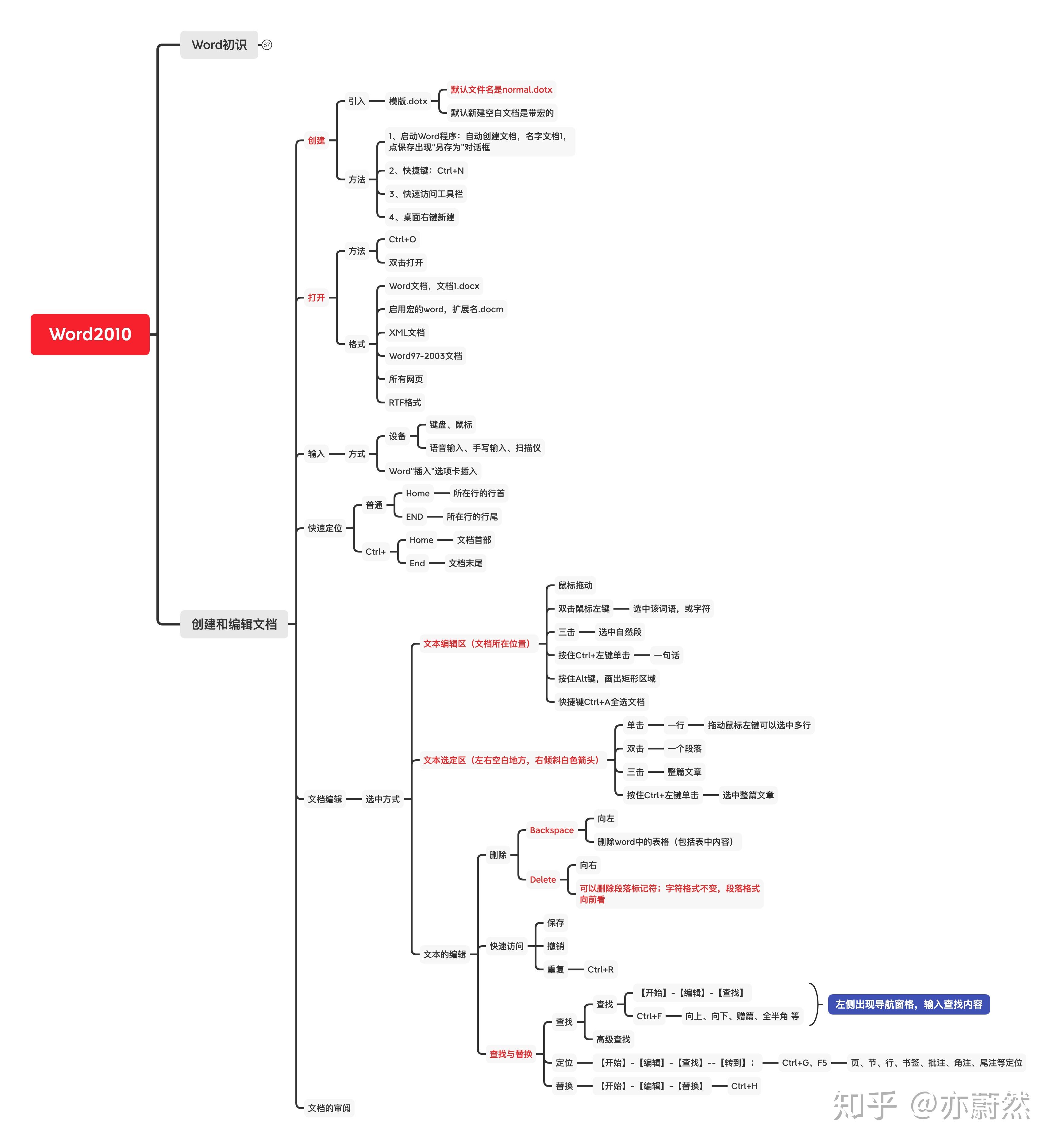 计算机基础-图文回顾