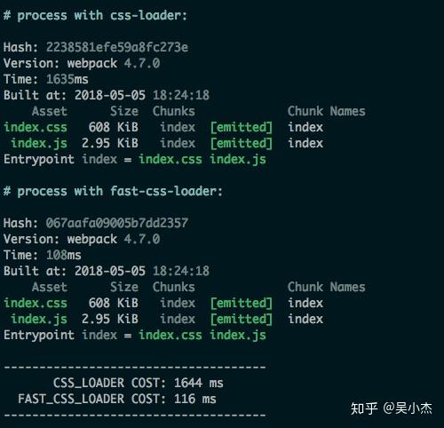 让你的 webpack sass 和 css 处理性能 10 倍提升 - 知乎