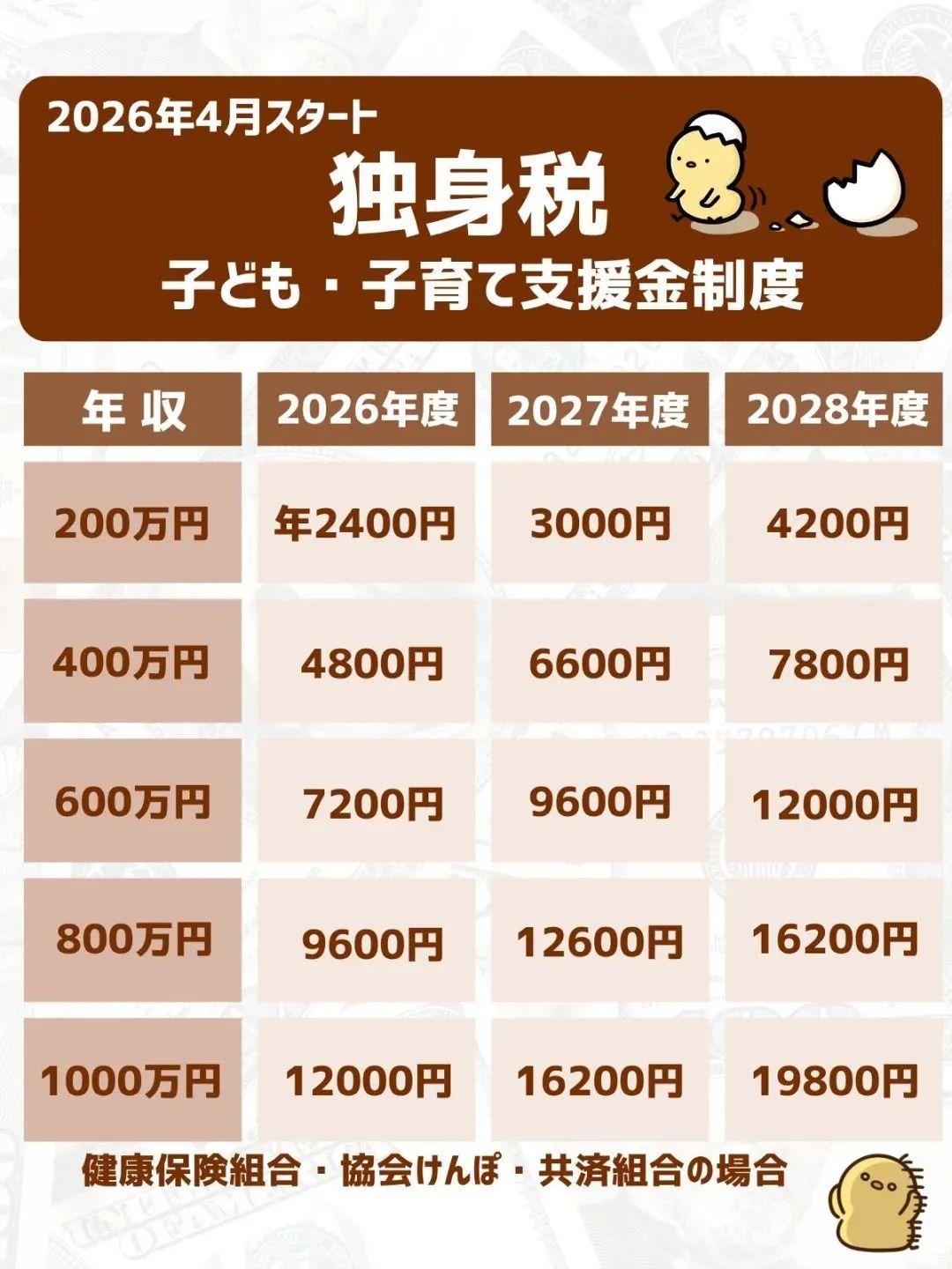 单身还要交税，太恐怖了！ - 知乎