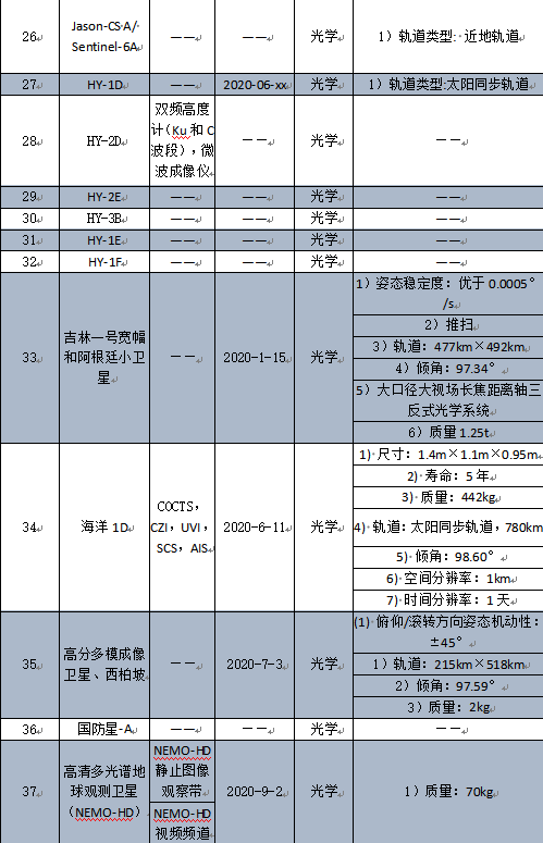 中国人造卫星一览表图片