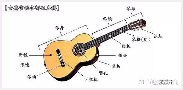 触摸古典吉他 1 坐姿 知乎