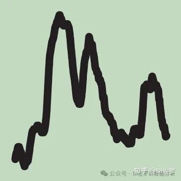 数据可视化图表辞典:72 个经典图表详解 - 知乎