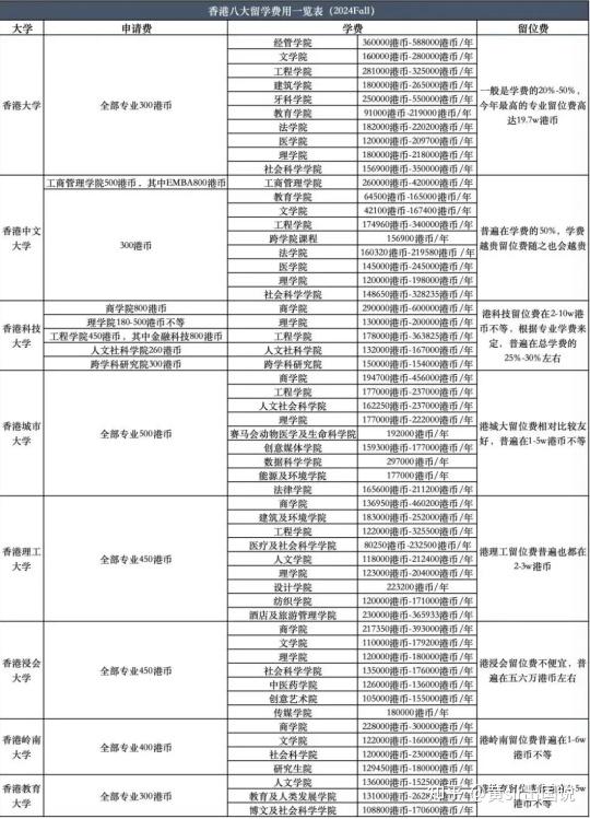 留学要多少费用(留学一年费用大概是多少)