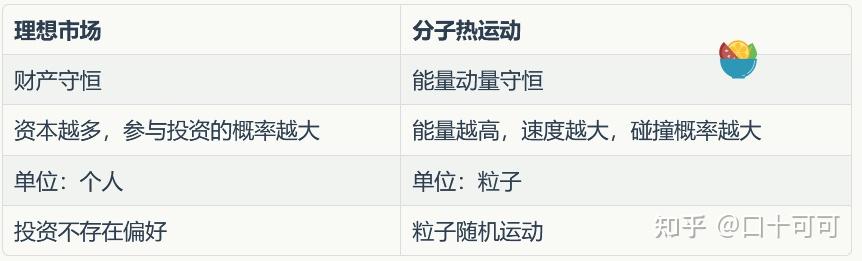 gini coefficient model 基尼系数模型