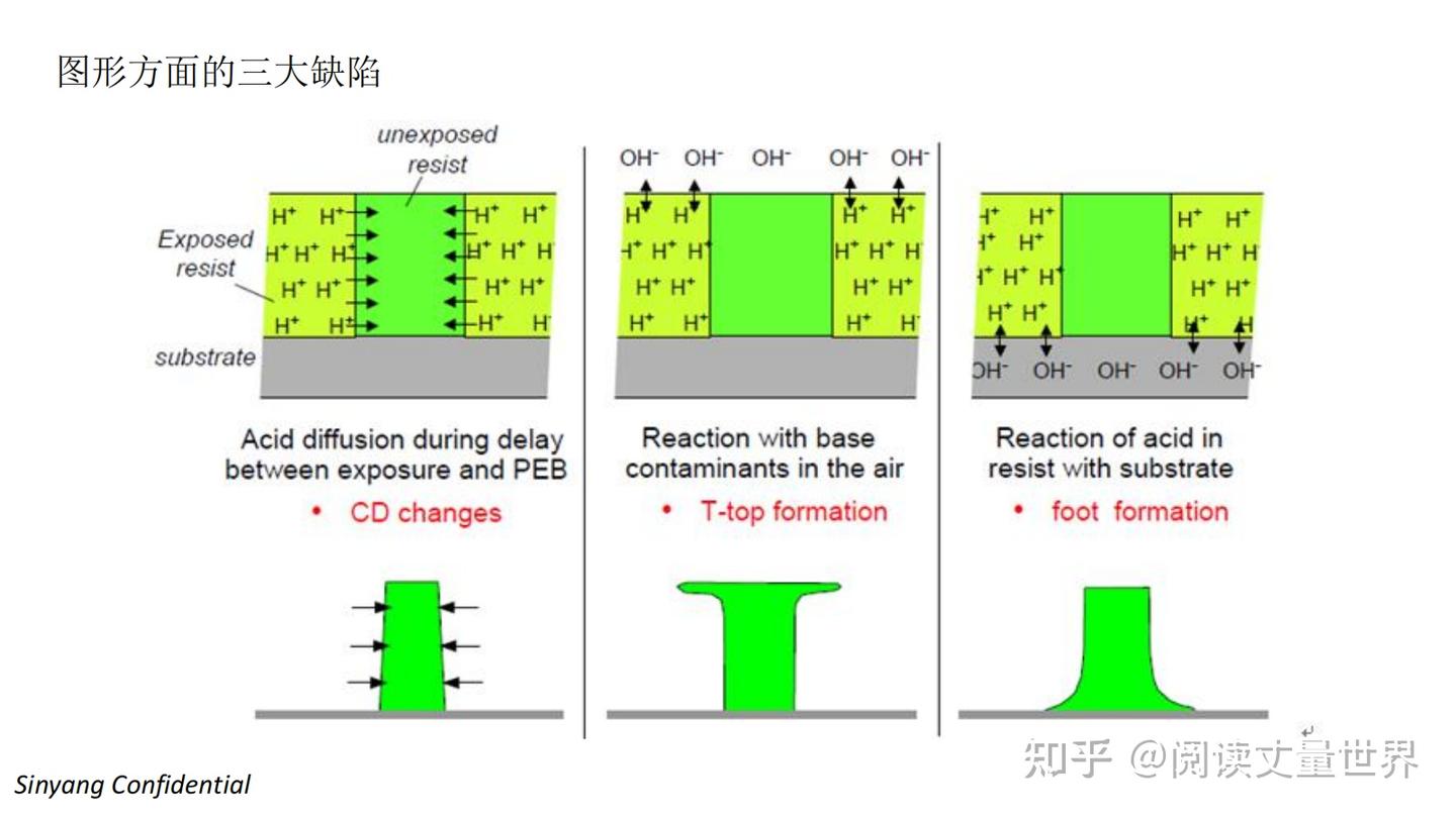 光刻胶及其光刻胶简介 - 知乎