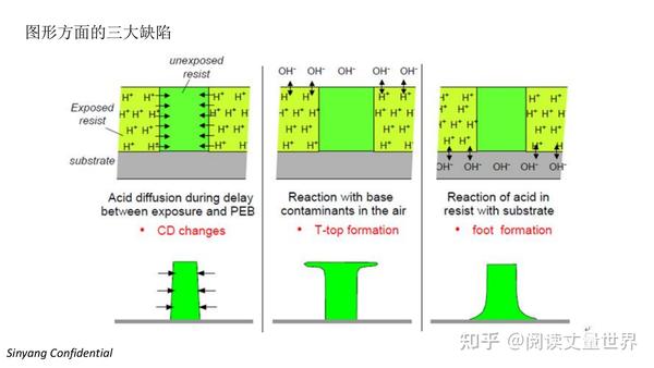 光刻胶及其光刻胶简介 - 知乎