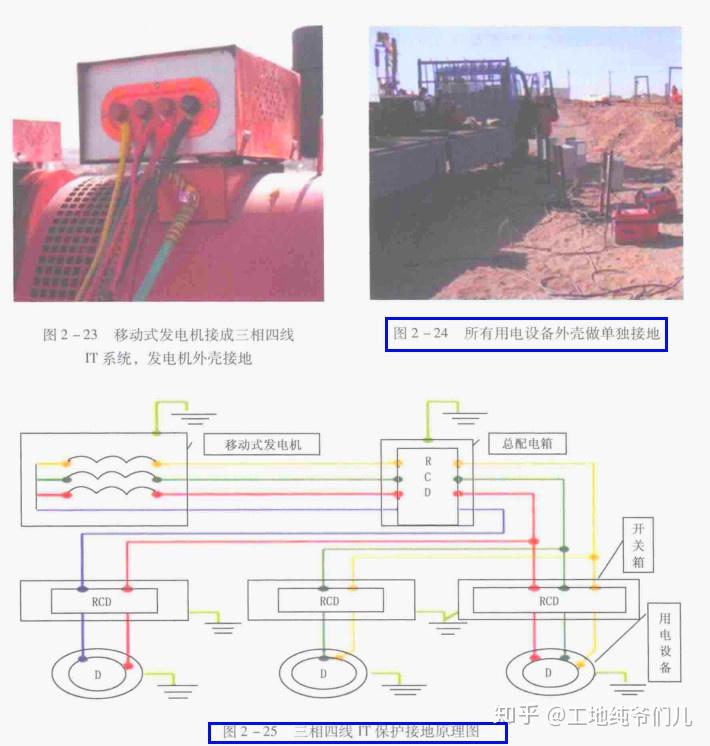 第二章 tn-s保護接零系統常見隱患及對策