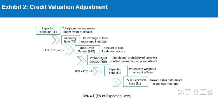 Credit Default Swaps(CDs)信用违约互换 - 知乎