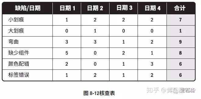 核查表 VS 核对单 & 敏捷项目管理 - 知乎