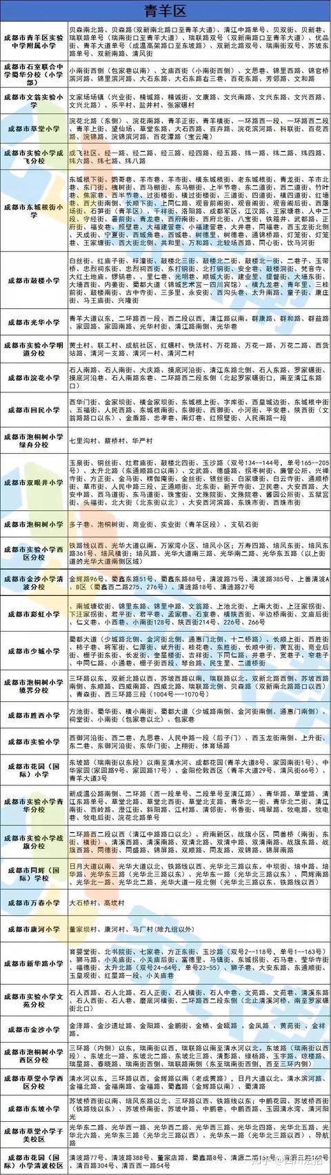 成都学区房各小学就读划分建议收藏