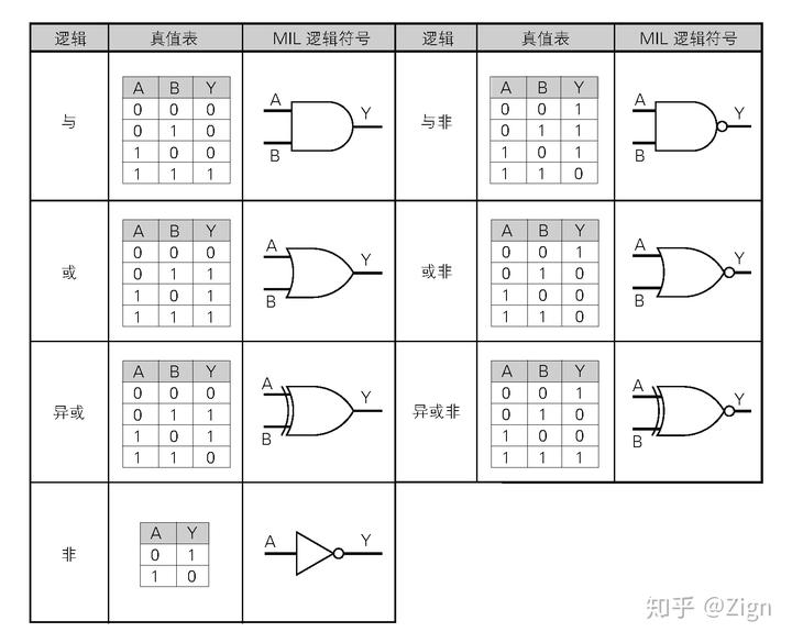CPU 是怎么认识代码的? 5 v2 75b990b9e561ed28949ad888a6e8d427 720w