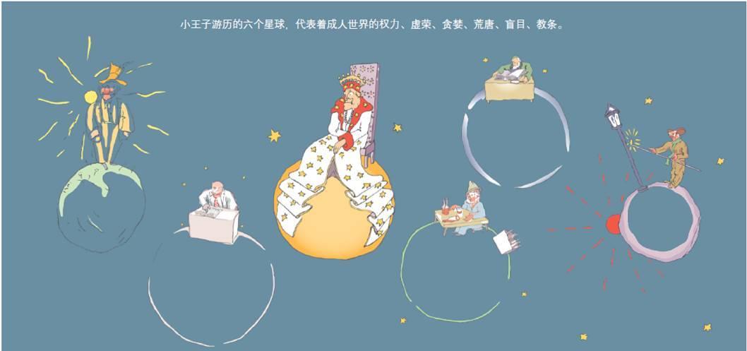 但小王子看来非常奇怪的事情,比如国王统治着一个只有他自己的星球,他