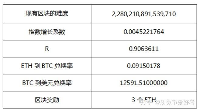 哈希算力大跌质数币为以太坊矿工带来曙光大家怎么看这个问题