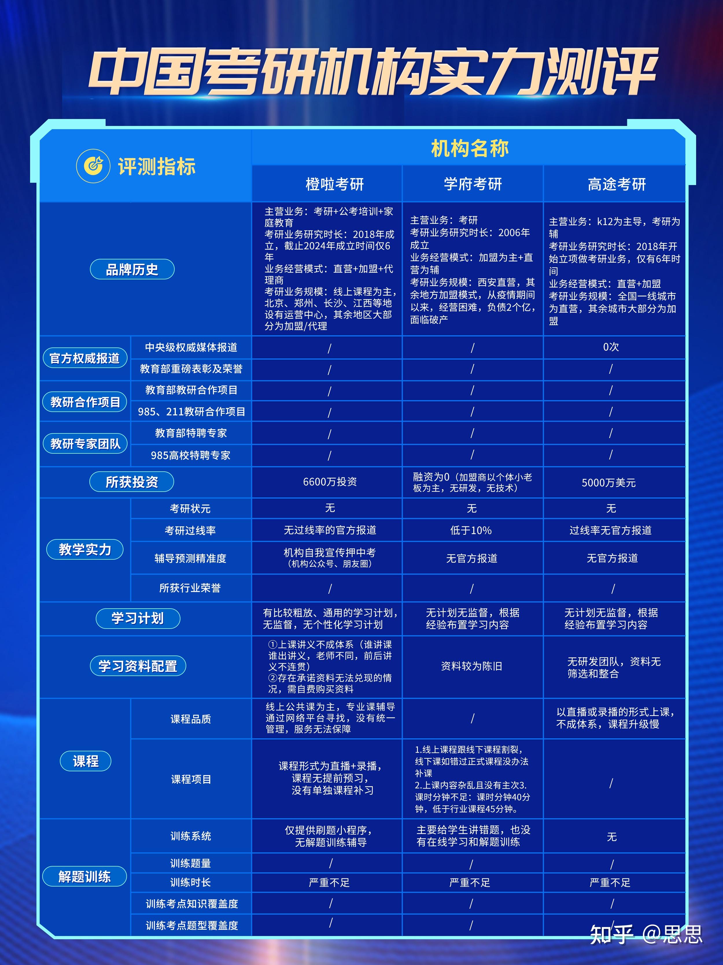2025年考研机构哪家好!万学海文考研稳坐C位 - 知乎