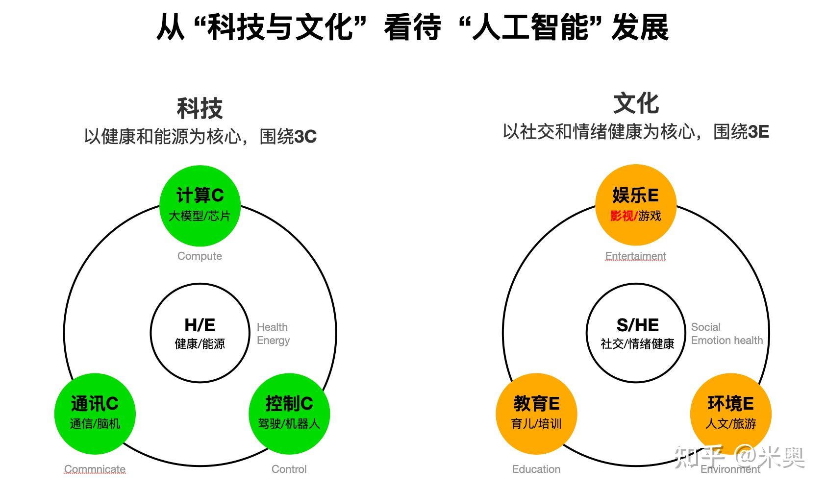 AI等数字技术赋能 “影视内容制作” 的全景解读 - 知乎